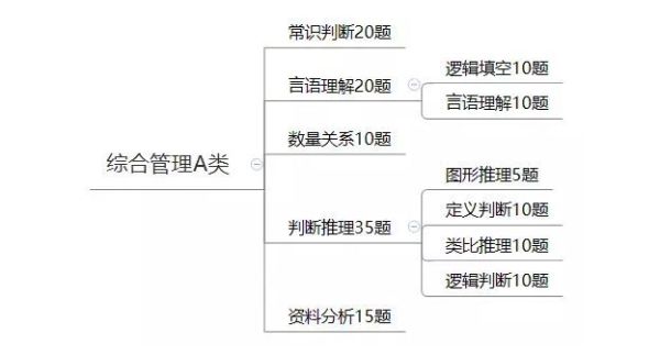 事业单位ABCDE类有什么区别？