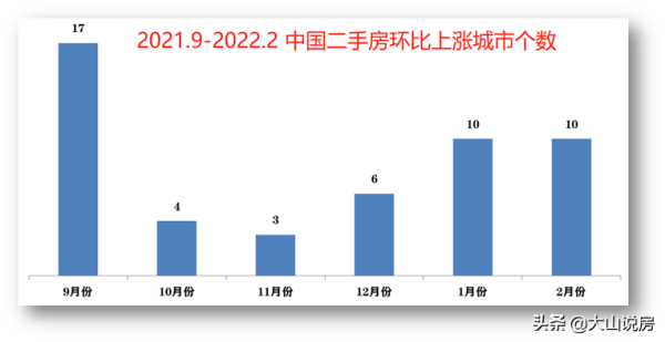 房价必涨的十大城市，这几个地方值得投资