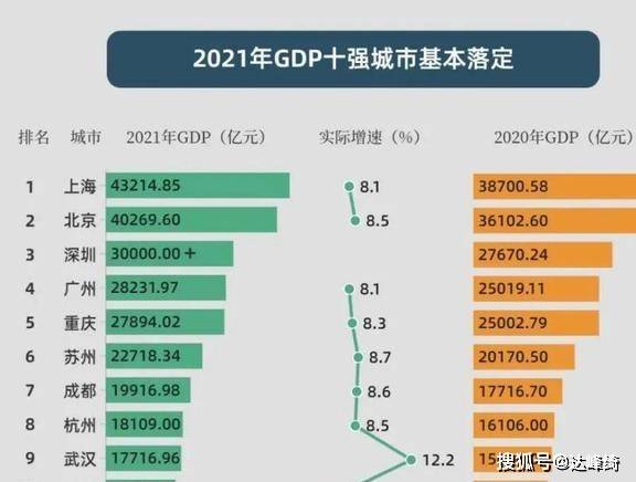 中国经济最发达的十大城市（综合实力排名前十的城市）
