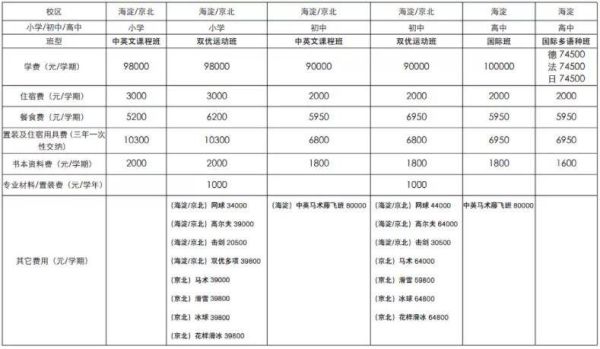 北京十大国际学校学费(北京10所顶级国际学校学费)