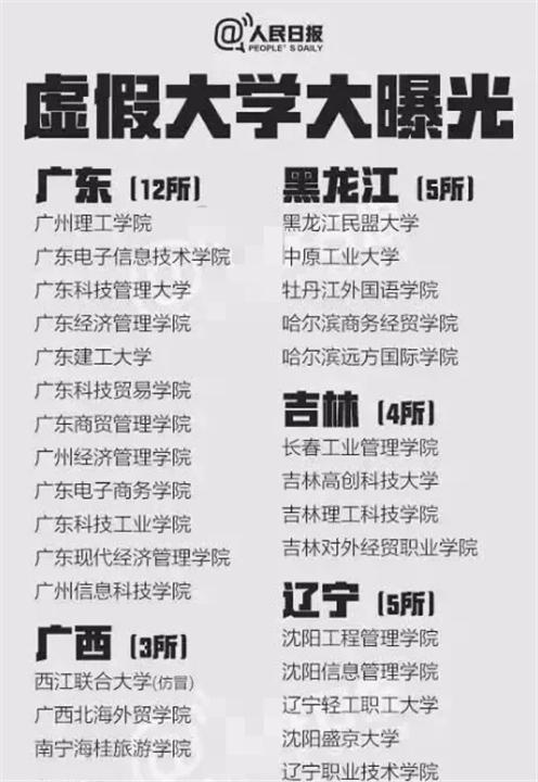十大名不副实的大学，那些被点名的“野鸡大学”