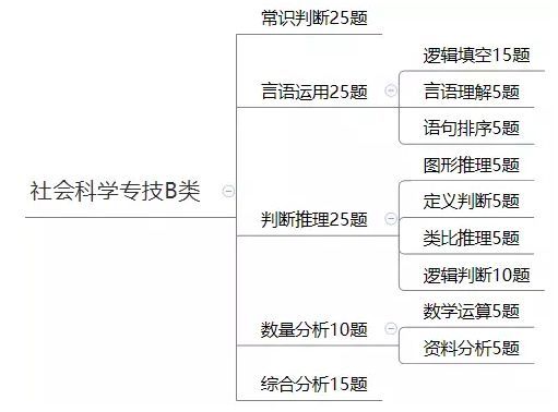 事业单位ABCDE类有什么区别？