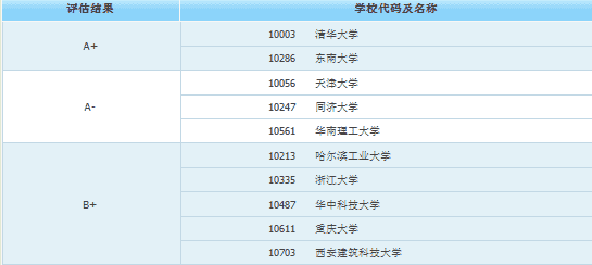 最吃香的十大研究生，这10个专业研究生毕业薪资翻倍