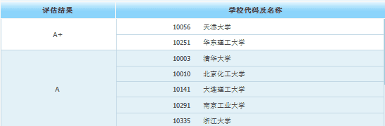 最吃香的十大研究生，这10个专业研究生毕业薪资翻倍