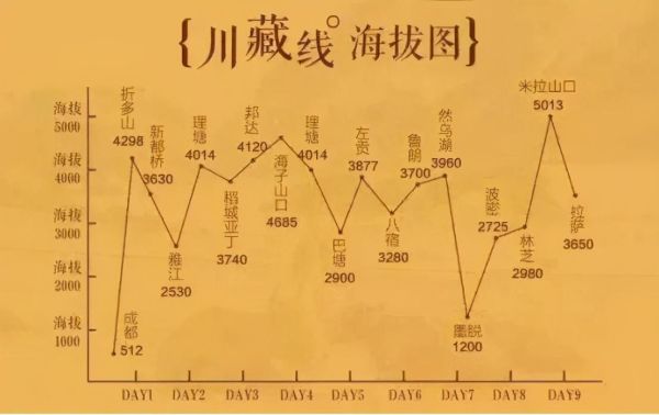 世界十大最危险的公路，10条世界各地的“危险公路”