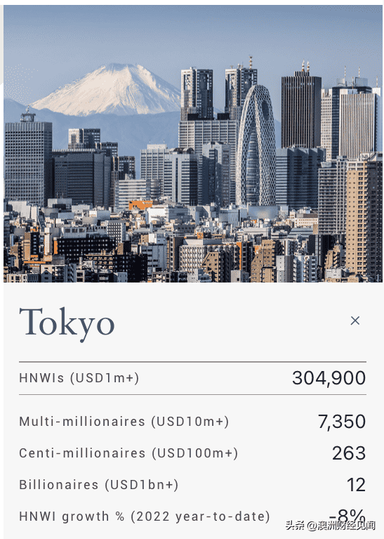 2022世界首富十大排名最新（全球最新富豪榜出炉）