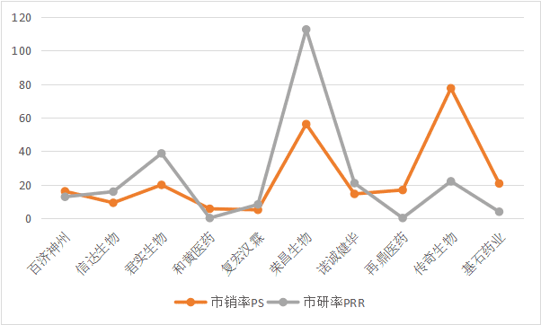 中国十大药企排名，2021中国创新药企TOP10排名