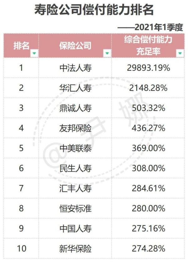 中国保险公司十大排名（中国保险排名前十大的保险公司）