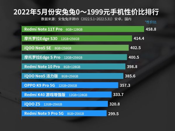 高性价比手机十大排名,2000以下性价比高的手机推荐