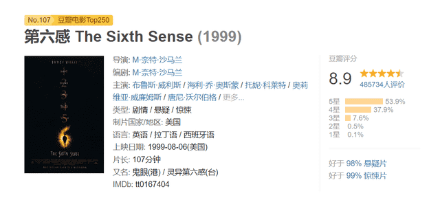十大必看惊悚电影，十部看完直呼过瘾的高分悬疑片