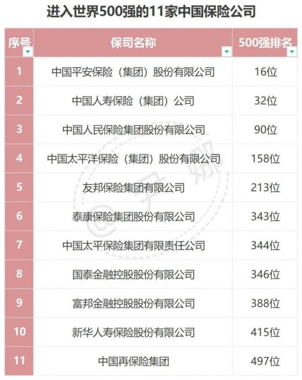 中国保险公司十大排名（中国保险排名前十大的保险公司）