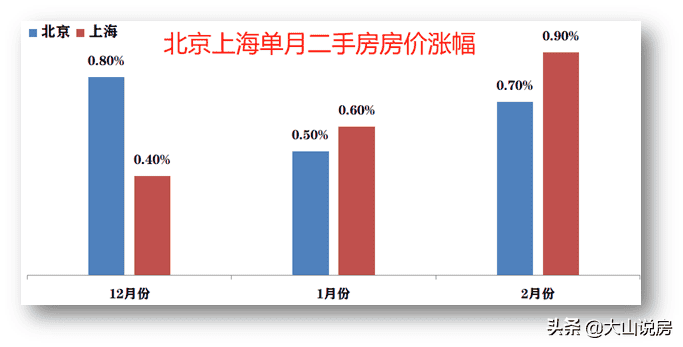 房价必涨的十大城市，这几个地方值得投资