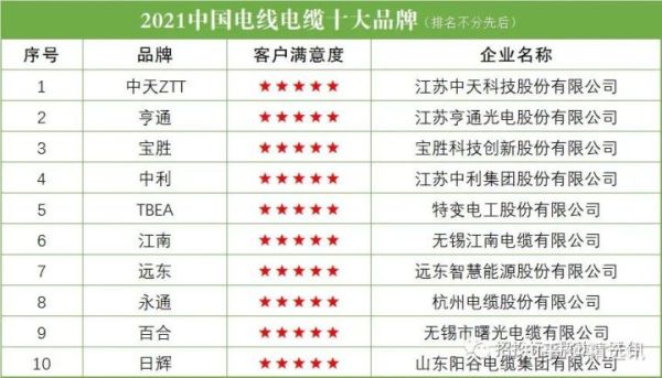 中国电缆十大名牌排名有哪些（2021中国电线电缆十大品牌排行）