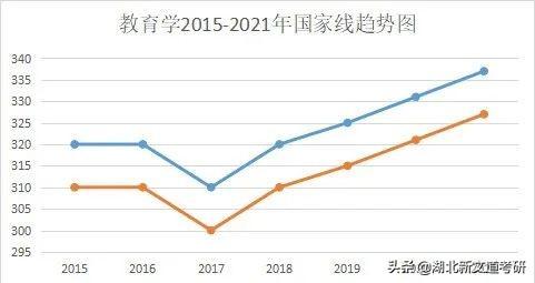 考研最难的十大专业，2022年最难考的10大专业出炉！