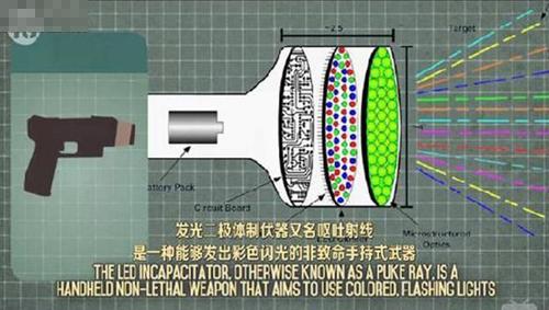 世界十大搞笑武器（近代史上最搞笑的10大武器）