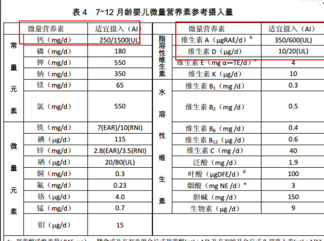 d3和ad有什么区别，给孩子补钙吃哪个