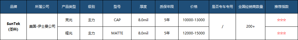 十大隐形车衣的排名和价格（2022年性价比最高的10款车衣排行榜）