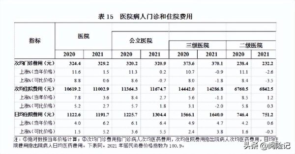 2022新农合报销规则，新农合报销比例是多少？