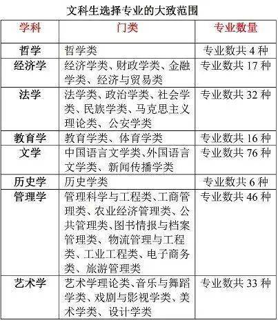 文科女生十大最好专业，最适合文科生报考的十大热门专业