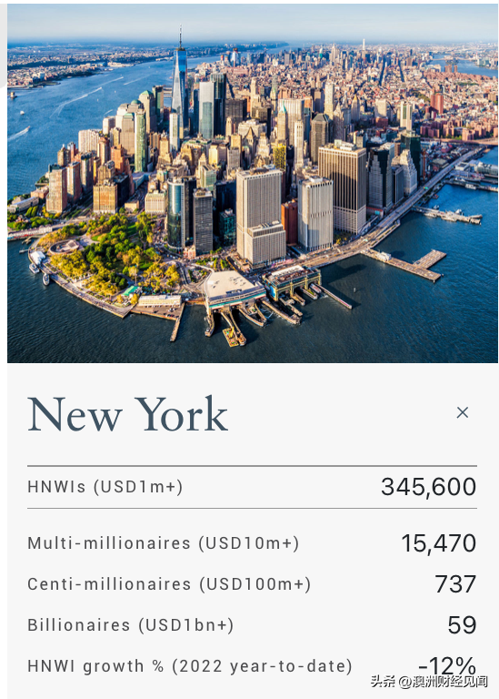 2022世界首富十大排名最新（全球最新富豪榜出炉）