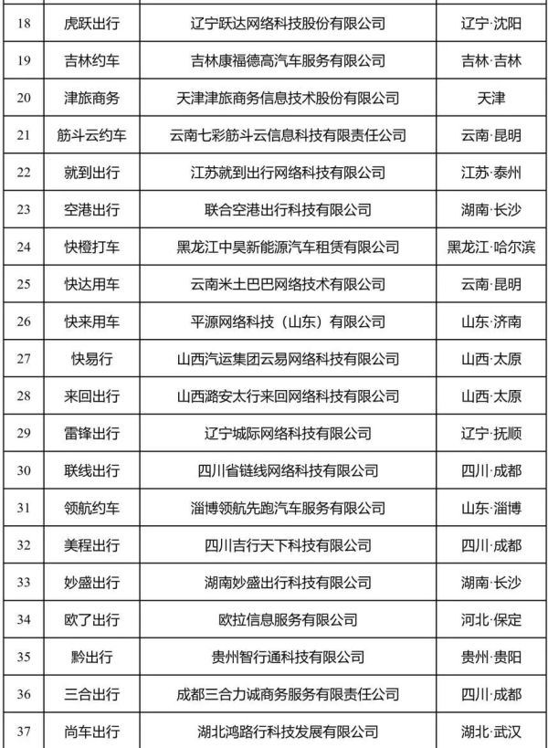 十大网约车排行榜，订单量前10名的网约车平台