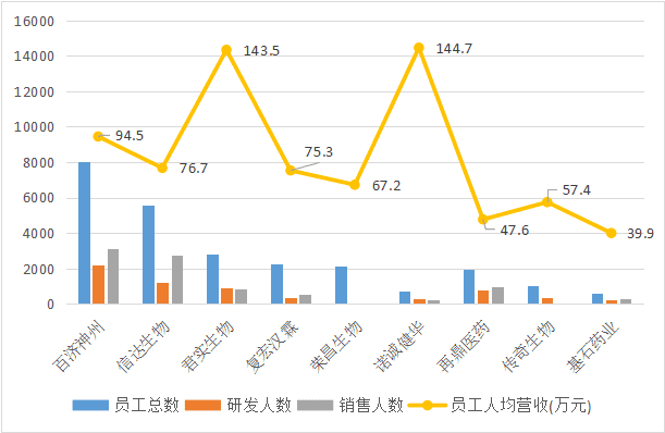中国十大药企排名，2021中国创新药企TOP10排名