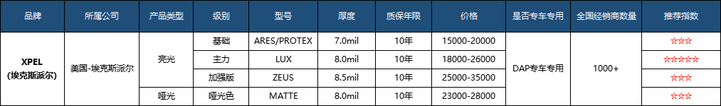 十大隐形车衣的排名和价格（2022年性价比最高的10款车衣排行榜）