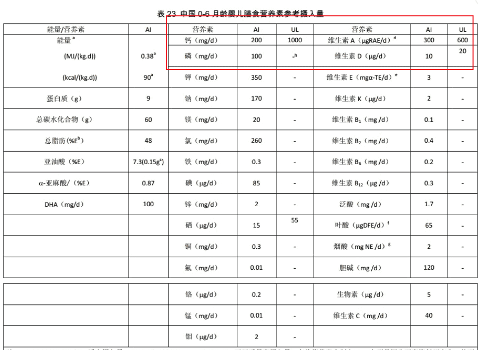 d3和ad有什么区别，给孩子补钙吃哪个