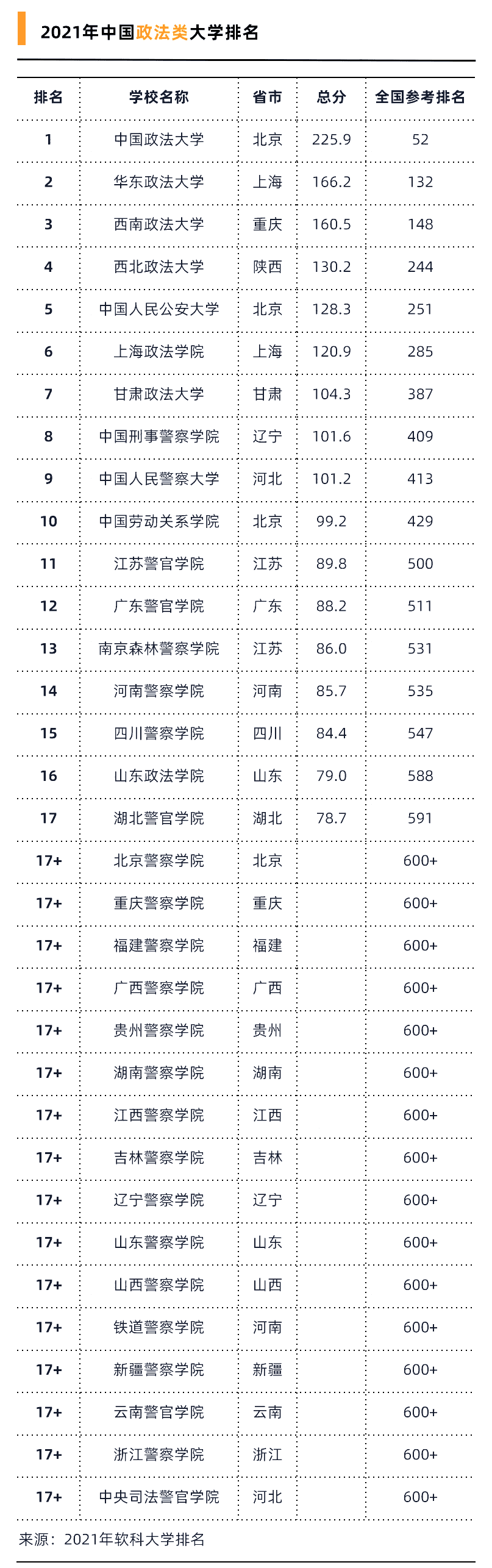 全国十大政法大学排名（2021中国最强10所政法大学）