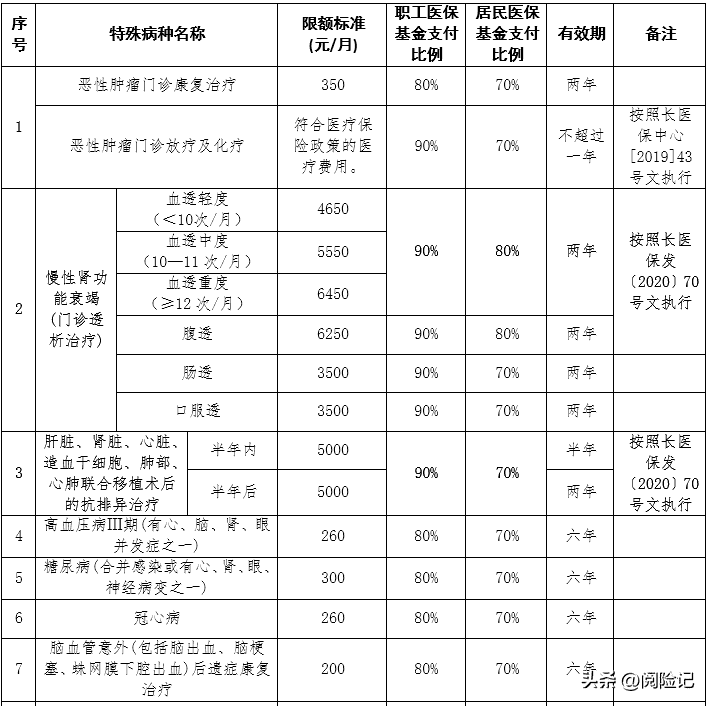 2022新农合报销规则，新农合报销比例是多少？