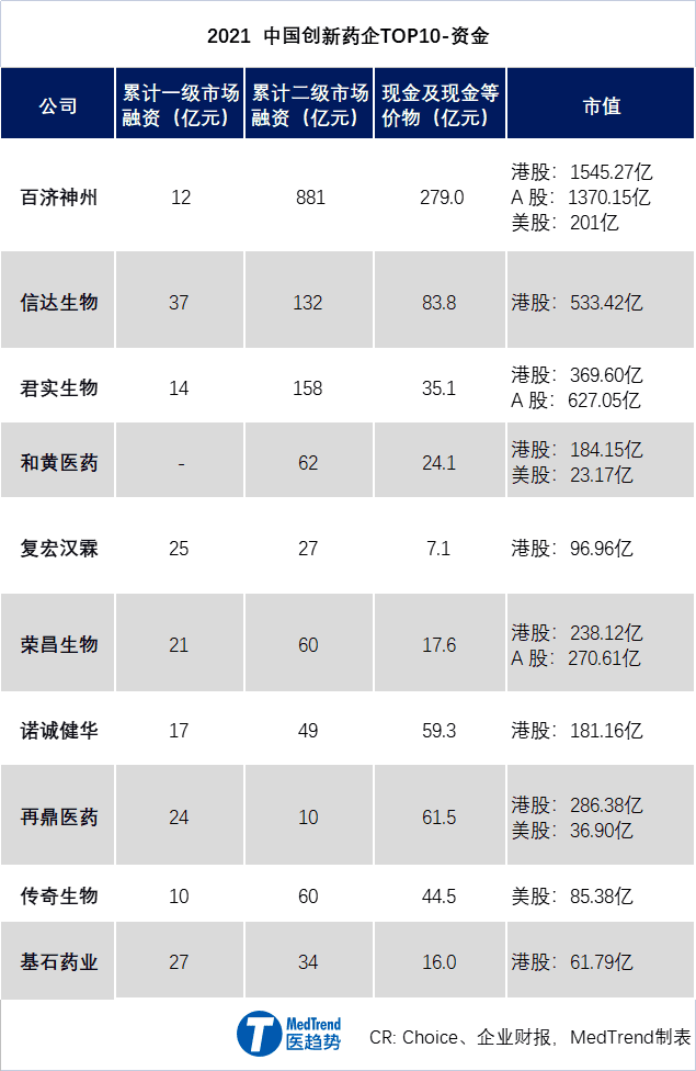 中国十大药企排名，2021中国创新药企TOP10排名