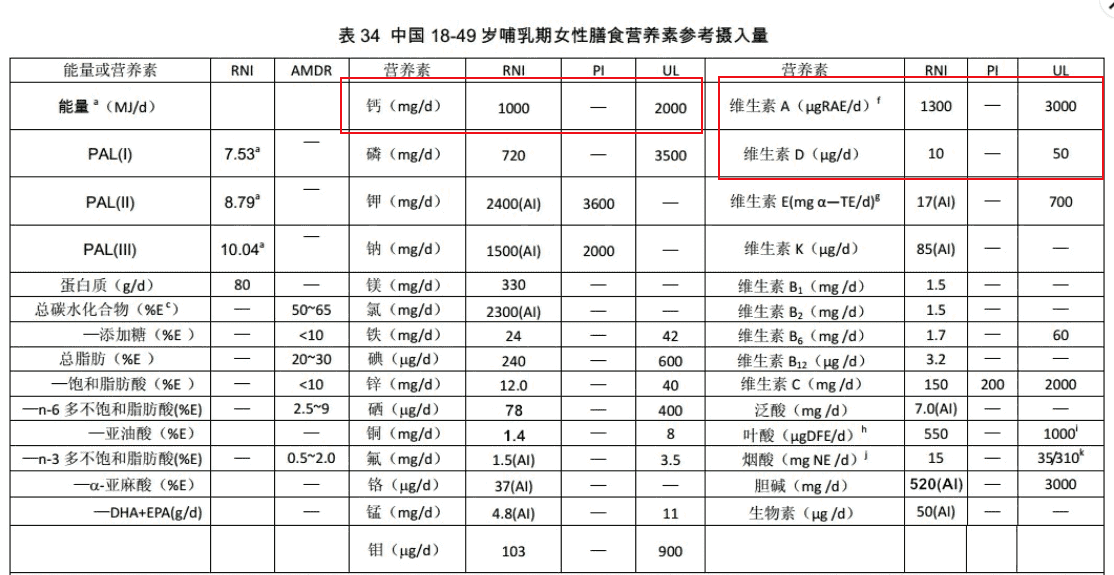 d3和ad有什么区别，给孩子补钙吃哪个