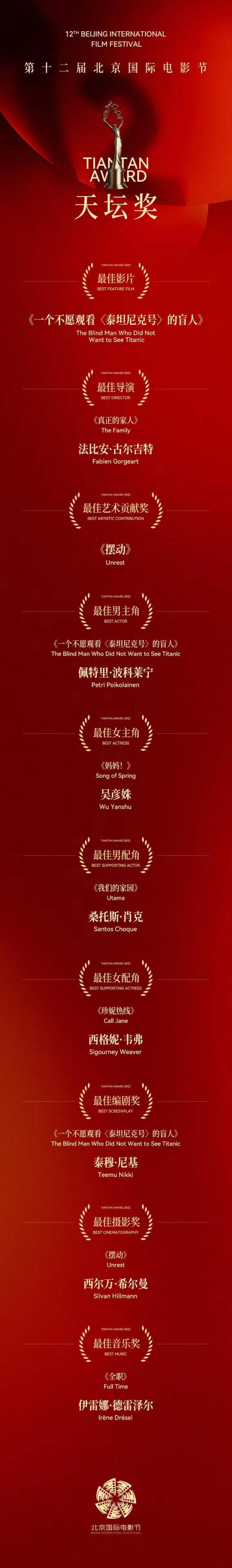 “天坛奖”十大奖项隆重揭晓(8月20日第十二届北京国际电影节闭幕)