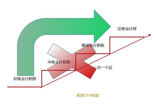 最值得考的十大证书，含金量最高的十大资格证书盘点