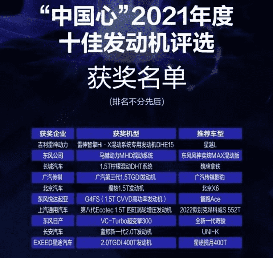 全球公认十大最好发动机（十款最强发动机）