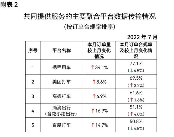 十大网约车排行榜，订单量前10名的网约车平台