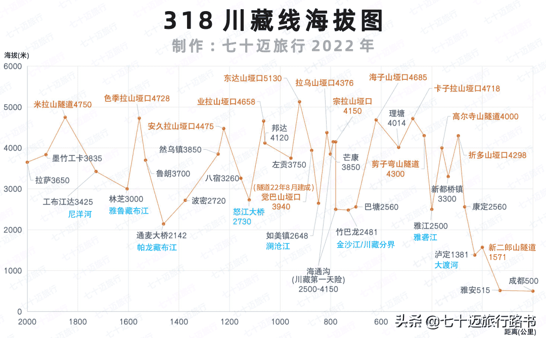 走318川藏线最佳月份（附带2022年318川藏线自驾游攻略）