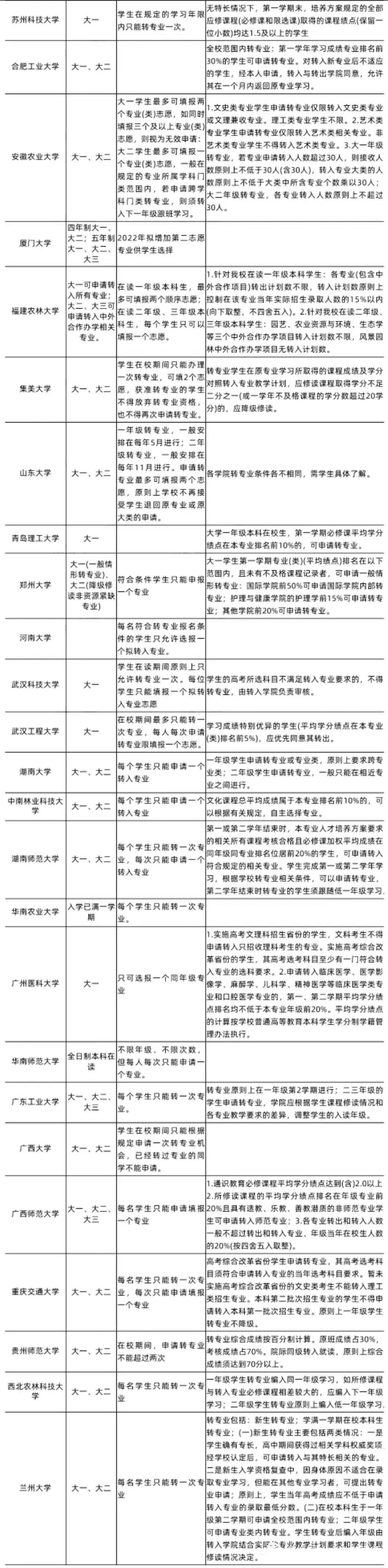 十大后悔的专业，进入大学容易后悔10种专业