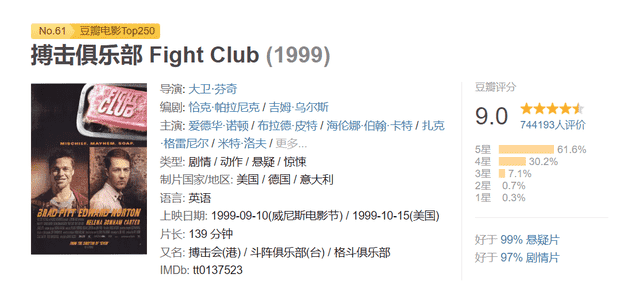 十大必看惊悚电影，十部看完直呼过瘾的高分悬疑片