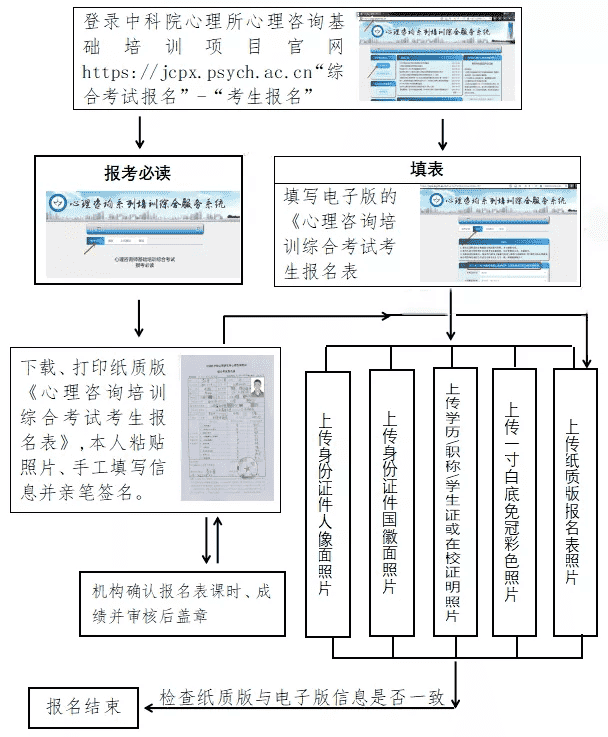 2021年第二次中科院心理所心理咨询师基础培训考试报考流程