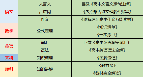 高中十大教辅书排行榜(2022十大教材辅导书)