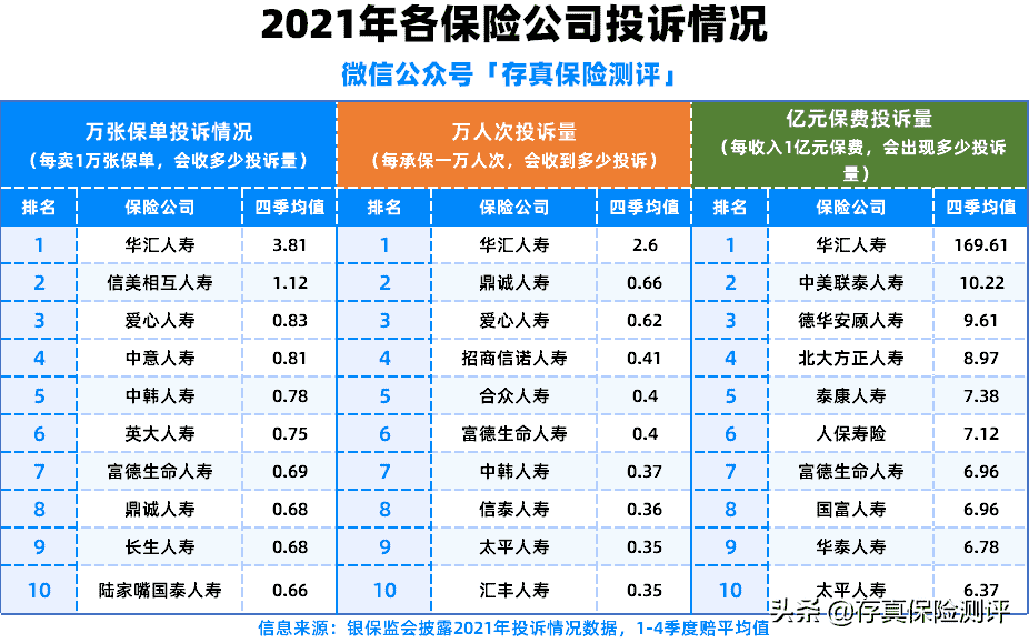 世界10大保险公司排名，排名前十的保险公司盘点