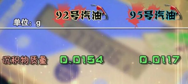 95和92的油有什么区别(95号油和92号油差别)