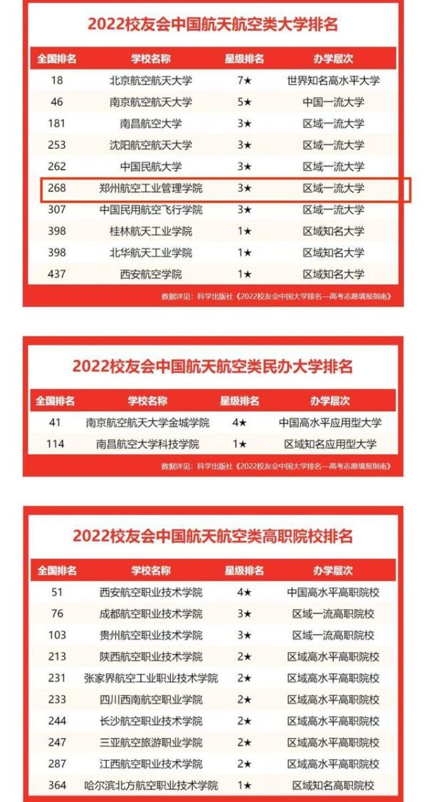 中国十大航空学校排名(2022中国航天航空类大学排名)