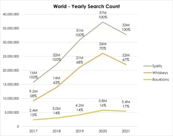 一生必喝十大威士忌，2022 年全球最想要的前十款波本威士忌