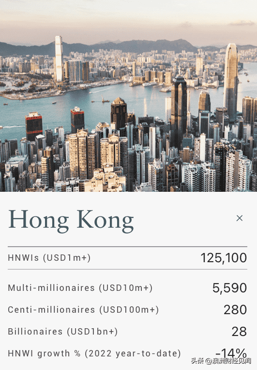 2022世界首富十大排名最新（全球最新富豪榜出炉）