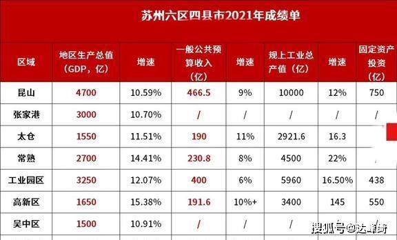 中国经济最发达的十大城市（综合实力排名前十的城市）