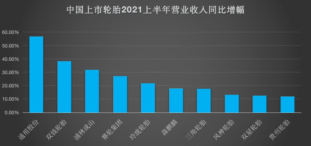 中国十大名牌轮胎排行榜（中国品牌轮胎排名前十名）
