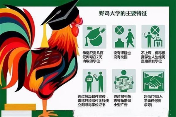 十大名不副实的大学，那些被点名的“野鸡大学”