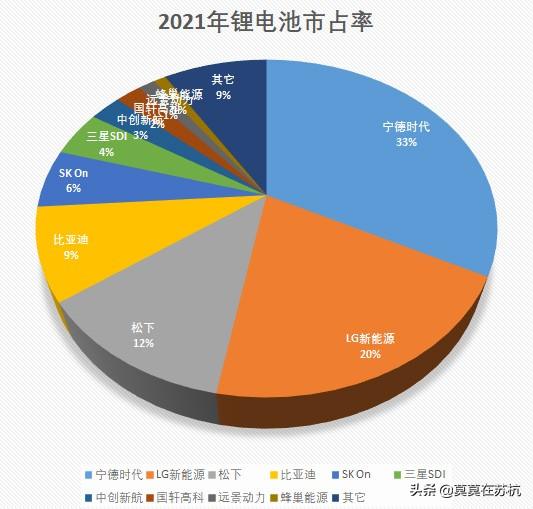 十大锂电池排名（锂电池十大名牌企业排名）